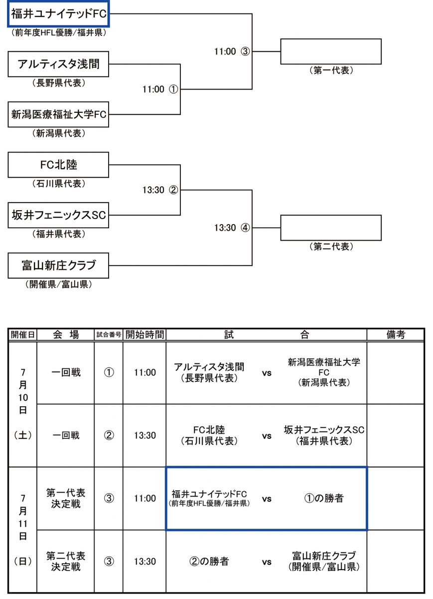 第57回全国社会人サッカー選手権北信越大会 試合日程のお知らせ お知らせ 福井ユナイテッドfcオフィシャルサイト Fukui United Fc